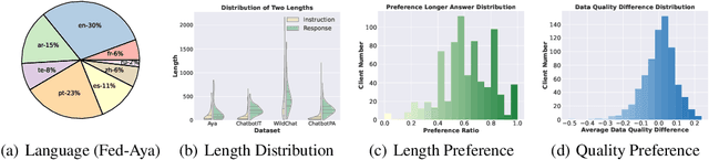 Figure 2 for FedLLM-Bench: Realistic Benchmarks for Federated Learning of Large Language Models