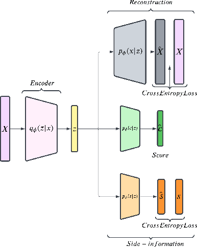 Figure 4 for Learning to Score
