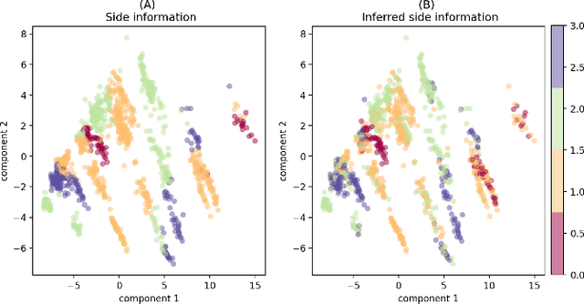 Figure 2 for Learning to Score