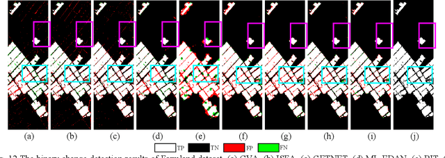 Figure 3 for GlobalMind: Global Multi-head Interactive Self-attention Network for Hyperspectral Change Detection