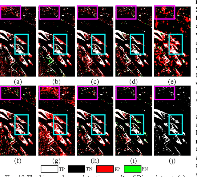 Figure 4 for GlobalMind: Global Multi-head Interactive Self-attention Network for Hyperspectral Change Detection