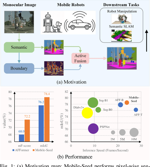 Figure 1 for Mobile-Seed: Joint Semantic Segmentation and Boundary Detection for Mobile Robots