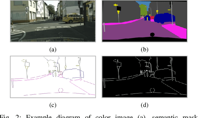 Figure 2 for Mobile-Seed: Joint Semantic Segmentation and Boundary Detection for Mobile Robots