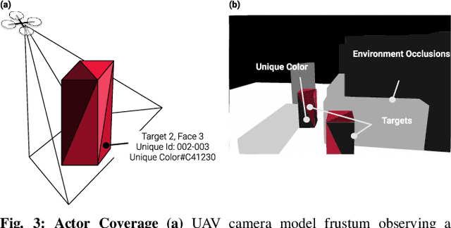 Figure 3 for Greedy Perspectives: Multi-Drone View Planning for Collaborative Coverage in Cluttered Environments