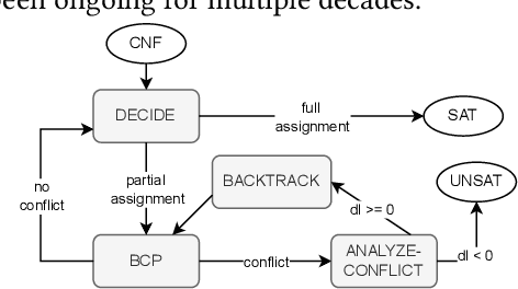 Figure 1 for A DPLL Framework for Verifying Deep Neural Networks