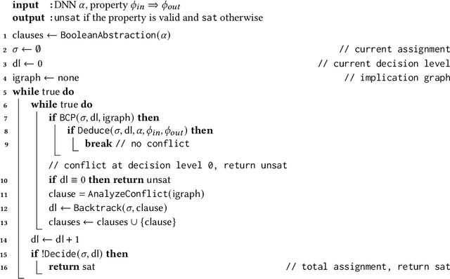 Figure 4 for A DPLL Framework for Verifying Deep Neural Networks