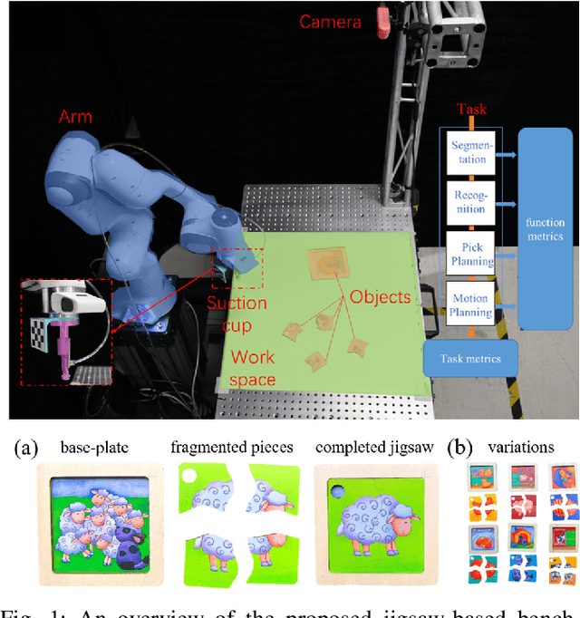 Figure 1 for Jigsaw-based Benchmarking for Learning Robotic Manipulation