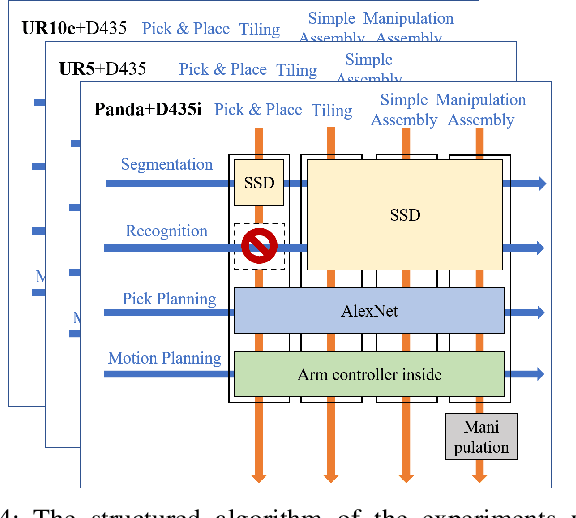 Figure 4 for Jigsaw-based Benchmarking for Learning Robotic Manipulation
