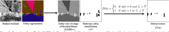 Figure 2 for Entity-NeRF: Detecting and Removing Moving Entities in Urban Scenes