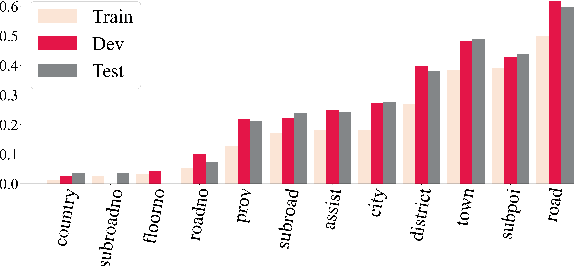 Figure 3 for Geo-Encoder: A Chunk-Argument Bi-Encoder Framework for Chinese Geographic Re-Ranking