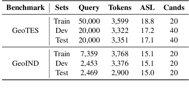 Figure 2 for Geo-Encoder: A Chunk-Argument Bi-Encoder Framework for Chinese Geographic Re-Ranking
