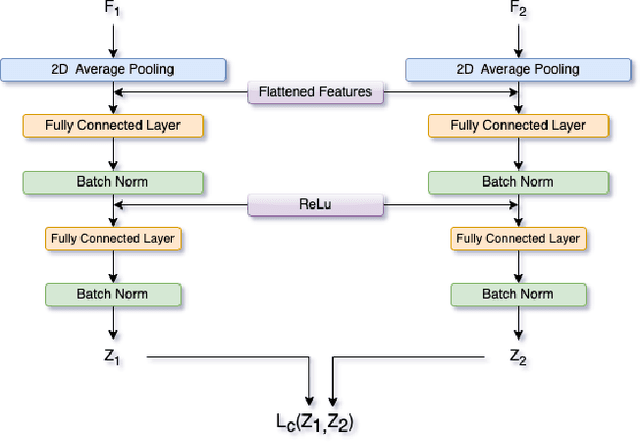 Figure 3 for CoReFusion: Contrastive Regularized Fusion for Guided Thermal Super-Resolution