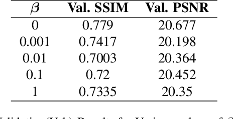 Figure 4 for CoReFusion: Contrastive Regularized Fusion for Guided Thermal Super-Resolution