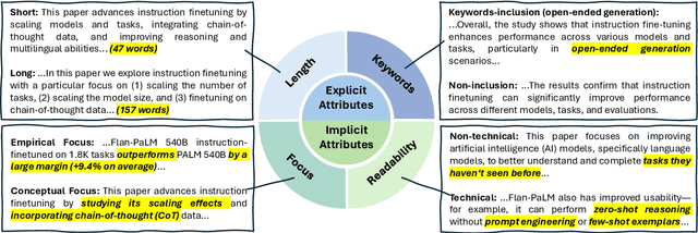 Figure 3 for CCSBench: Evaluating Compositional Controllability in LLMs for Scientific Document Summarization