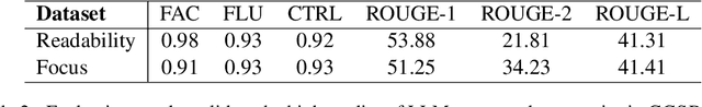 Figure 4 for CCSBench: Evaluating Compositional Controllability in LLMs for Scientific Document Summarization
