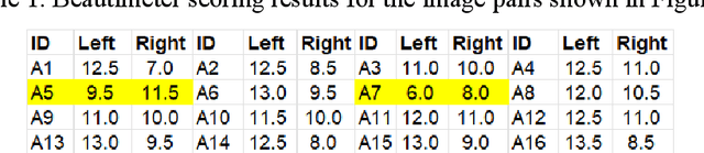 Figure 2 for Beautimeter: Harnessing GPT for Assessing Architectural and Urban Beauty based on the 15 Properties of Living Structure