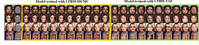 Figure 4 for A Tale of Two Latent Flows: Learning Latent Space Normalizing Flow with Short-run Langevin Flow for Approximate Inference
