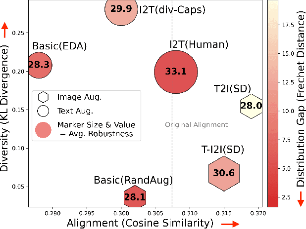 Figure 4 for Leveraging Many-To-Many Relationships for Defending Against Visual-Language Adversarial Attacks