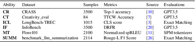 Figure 1 for Exploring the Impact of Temperature on Large Language Models:Hot or Cold?