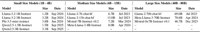 Figure 2 for Exploring the Impact of Temperature on Large Language Models:Hot or Cold?