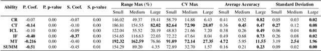 Figure 4 for Exploring the Impact of Temperature on Large Language Models:Hot or Cold?