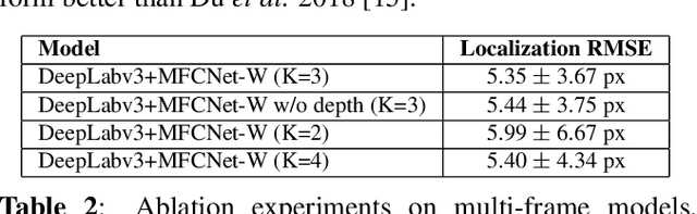 Figure 4 for Video-based Surgical Tool-tip and Keypoint Tracking using Multi-frame Context-driven Deep Learning Models
