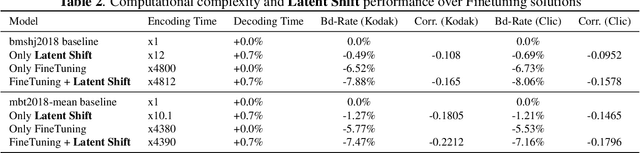 Figure 3 for Latent-Shift: Gradient of Entropy Helps Neural Codecs