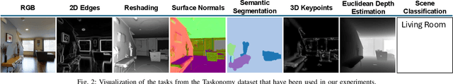 Figure 2 for Redefining non-IID Data in Federated Learning for Computer Vision Tasks: Migrating from Labels to Embeddings for Task-Specific Data Distributions