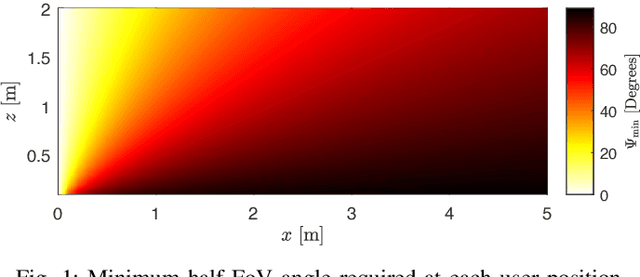 Figure 1 for Angle diversity receiver as a key enabler for reliable ORIS-based Visible Light Communication