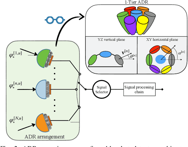 Figure 2 for Angle diversity receiver as a key enabler for reliable ORIS-based Visible Light Communication