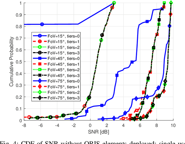 Figure 4 for Angle diversity receiver as a key enabler for reliable ORIS-based Visible Light Communication