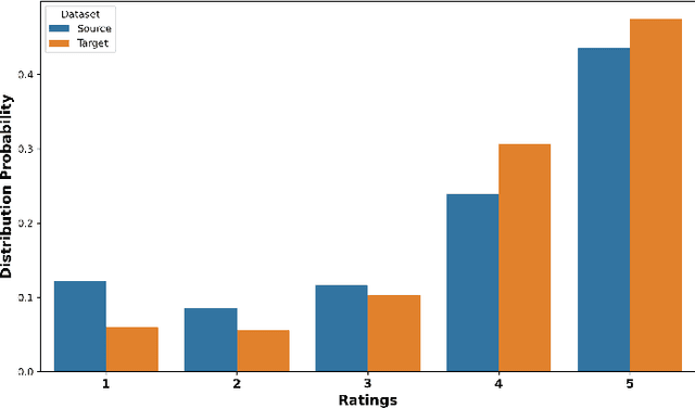 Figure 3 for Generative Distribution Prediction: A Unified Approach to Multimodal Learning