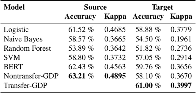 Figure 2 for Generative Distribution Prediction: A Unified Approach to Multimodal Learning