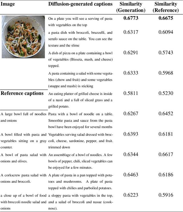 Figure 4 for Generative Distribution Prediction: A Unified Approach to Multimodal Learning