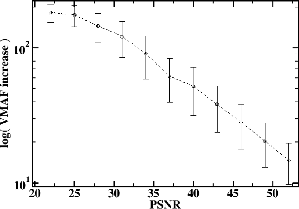 Figure 3 for Towards properties of adversarial image perturbations