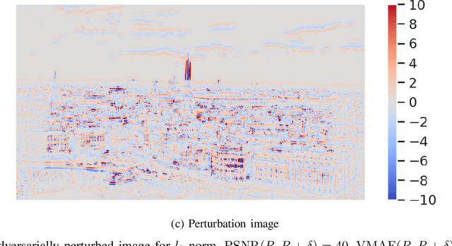 Figure 4 for Towards properties of adversarial image perturbations