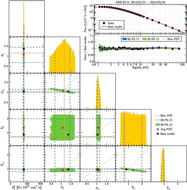 Figure 3 for Neural Surrogate HMC: Accelerated Hamiltonian Monte Carlo with a Neural Network Surrogate Likelihood