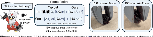 Figure 1 for Just Add Force for Contact-Rich Robot Policies