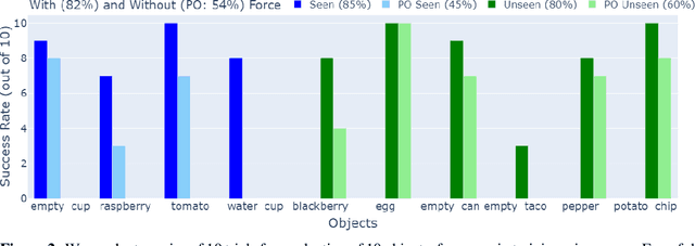 Figure 2 for Just Add Force for Contact-Rich Robot Policies