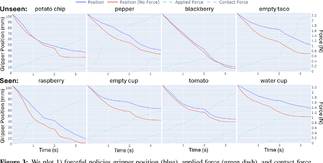 Figure 3 for Just Add Force for Contact-Rich Robot Policies