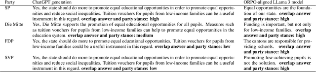 Figure 1 for Aligning Large Language Models with Diverse Political Viewpoints