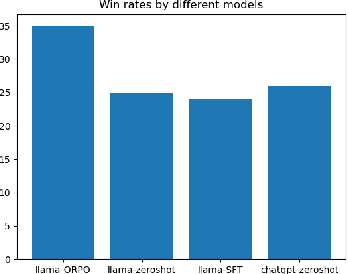 Figure 4 for Aligning Large Language Models with Diverse Political Viewpoints