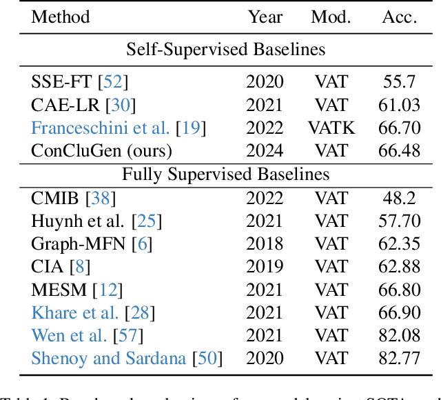 Figure 2 for Multi-Task Multi-Modal Self-Supervised Learning for Facial Expression Recognition
