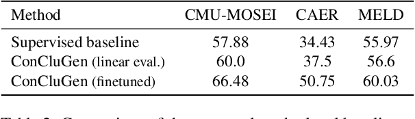 Figure 3 for Multi-Task Multi-Modal Self-Supervised Learning for Facial Expression Recognition