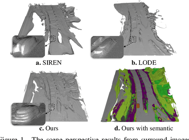 Figure 1 for SurroundSDF: Implicit 3D Scene Understanding Based on Signed Distance Field