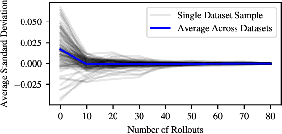Figure 2 for Position: The Future of Bayesian Prediction Is Prior-Fitted