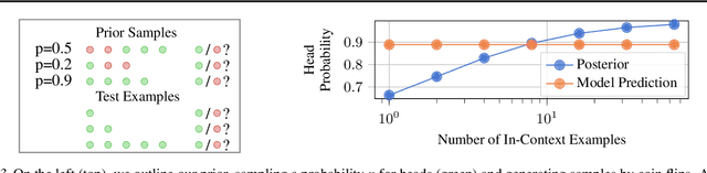 Figure 3 for Position: The Future of Bayesian Prediction Is Prior-Fitted