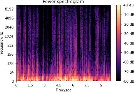 Figure 1 for Artificial ASMR: A Cyber-Psychological Study