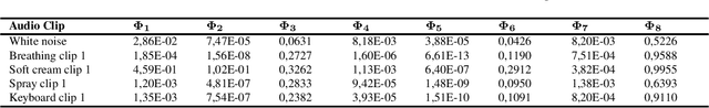 Figure 2 for Artificial ASMR: A Cyber-Psychological Study