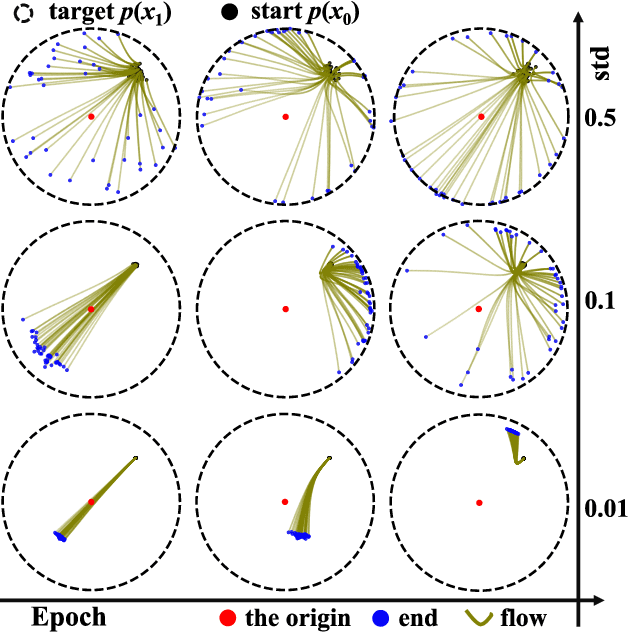 Figure 1 for How and Why: Taming Flow Matching for Unsupervised Anomaly Detection and Localization
